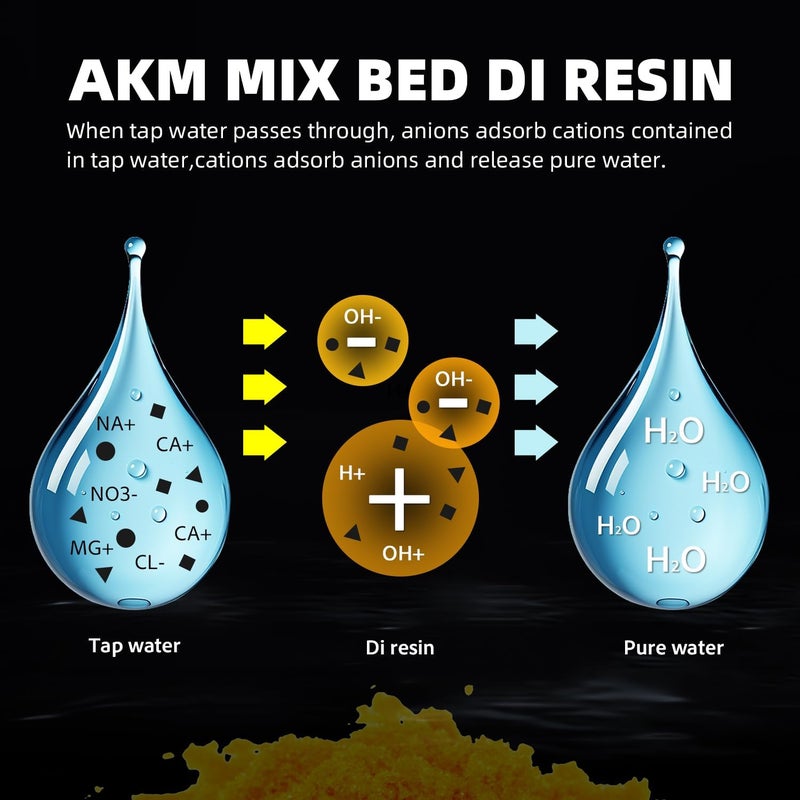 AKM Mixed Bed Color Changing Deionized Di Resin Filter Refill, for Car Wash System, Aquarium Filters, Deionized Water,DI Resin Filter Cartridge Refill,1L x 2 - Image 4